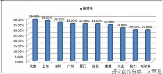 男女这个时候最容易出轨