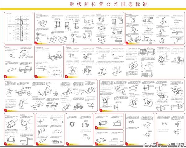 形位误差检测的五条原则是什么-中科院