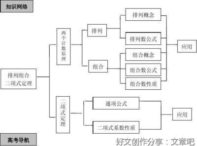 二项式定理(基础)1-30题