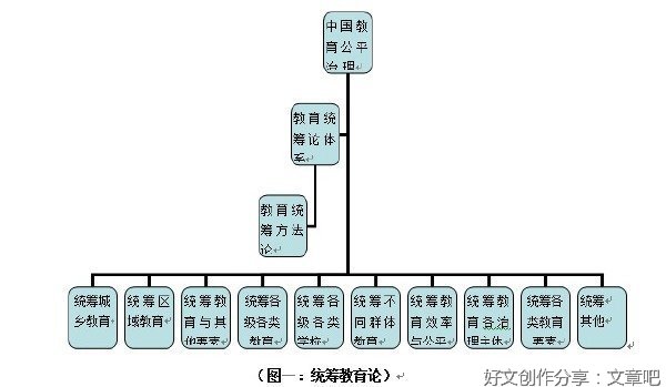 现教育公平 促进社会公平