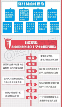 走好新时代组织工作“路线图”