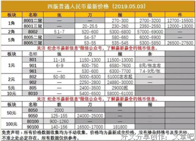 变革是金 诚信是金