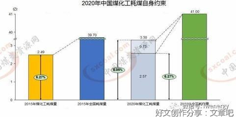 田站：“品”煤