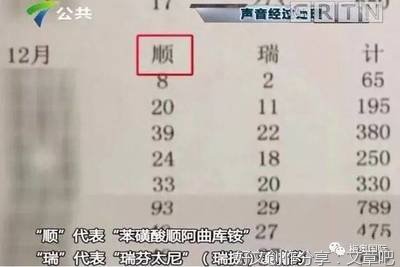 为了躲避潜规则，我举报了自己