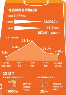 全面小康之后，消费如何再升级