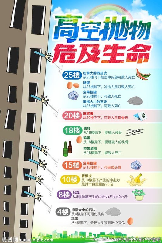 高空抛物，何以屡屡发生