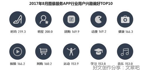 年轻人只是偏爱无广告的APP