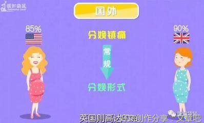 国内分娩镇痛普及率低的原因何在
