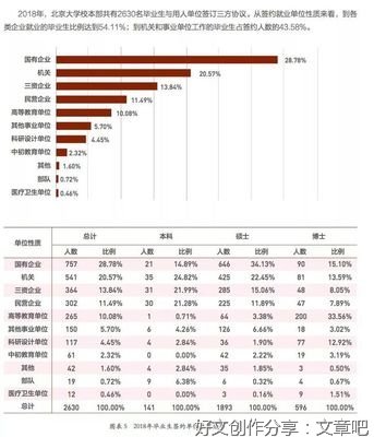 当我们讨论清北毕业生去哪儿时，我们在讨论什么