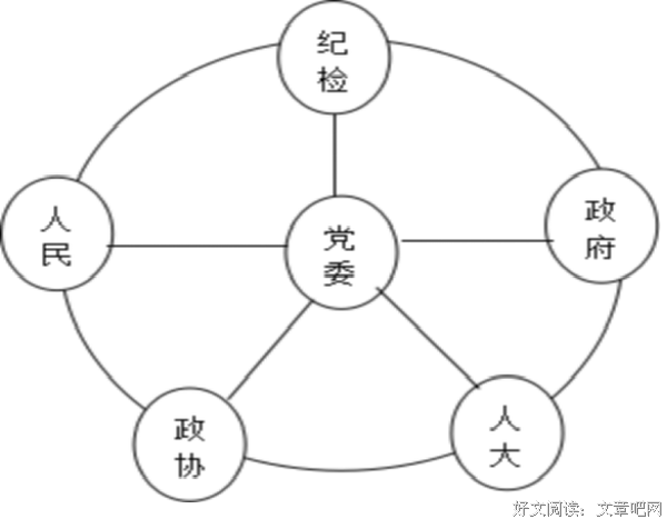 【政论文】“全面从严治党”的重要意义及对策
