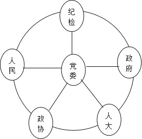 【时政探讨】【时政探讨】 为什么要“从严治党”？怎么“从严治党