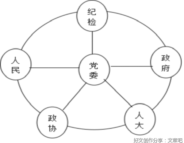 道中还有道（连载）第29章 石长远论“腐败”