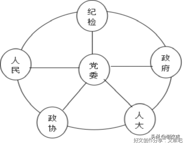 预防官僚主义（四） 建立监督体系，是预防官僚主义的法网