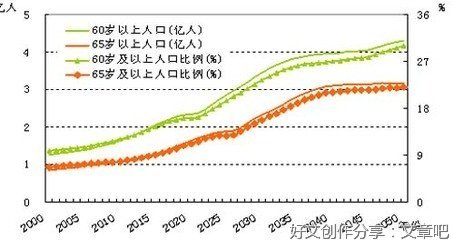 我国人口发展战略研究