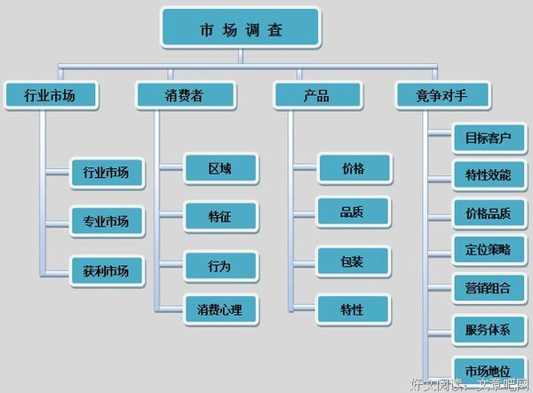 关于朝槿实践调研队的思考