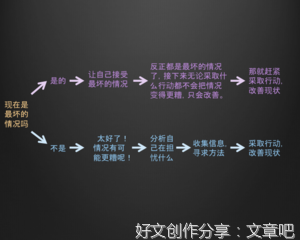 《活出生命的意义》读书笔记