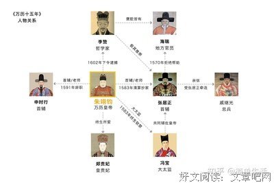 万历十五年读书笔记
