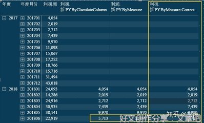 结果.界限.方法