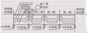 学会解释