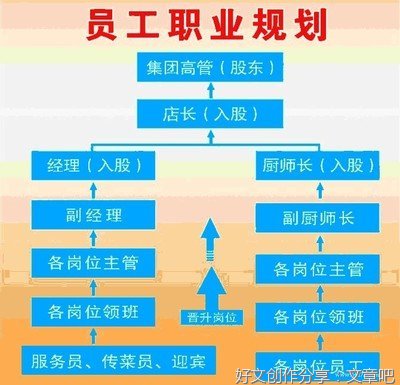 职业规划