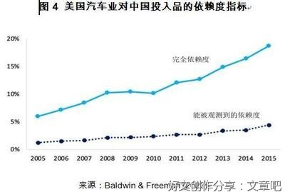 全球价值链日益凸显 被忽略的“缺失价值”是什么?