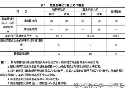 机场电力安全管理与安全文化建设