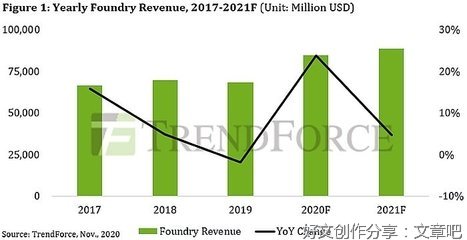 苹果A15仿生芯片集成150亿个晶体管，较A14增加近30%