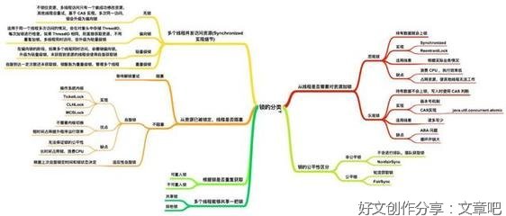 java中的各种锁详细介绍