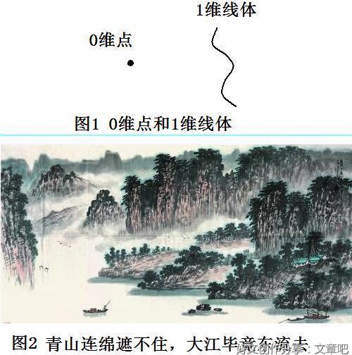 超弦革命与气功运动