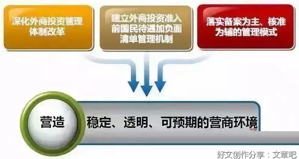  强化贸易便利化标准支撑 提升我国标准化对外开放水平
