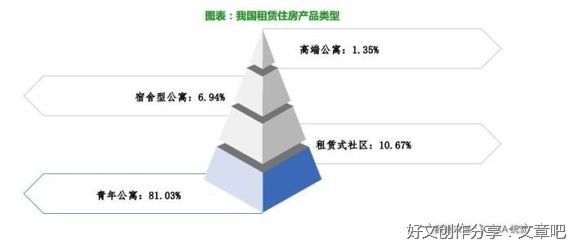 独立单间且租金可控的小户型出租房供需两旺