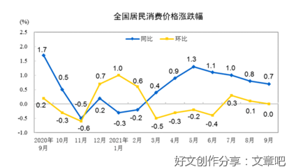  同比涨幅“一降一升”，9月价格指数传递哪些信号？