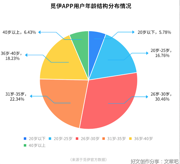 2021年社交产品app简单分析报告
