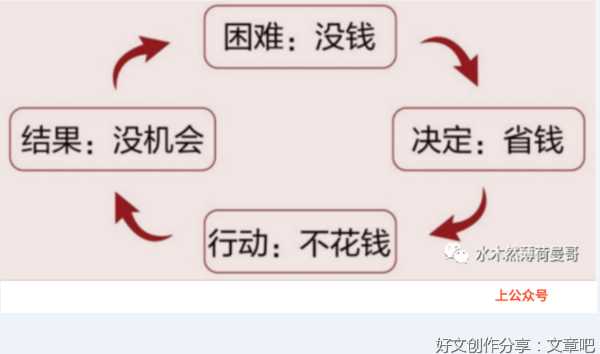（人性商战密训课）第三课：有钱人想的跟你不一样 薄荷曼哥