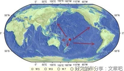 2022我们该如何开始？