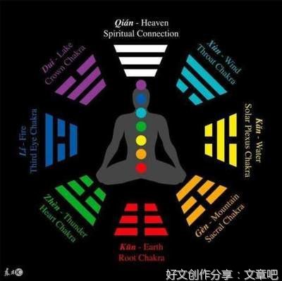 先天八卦与后天八卦