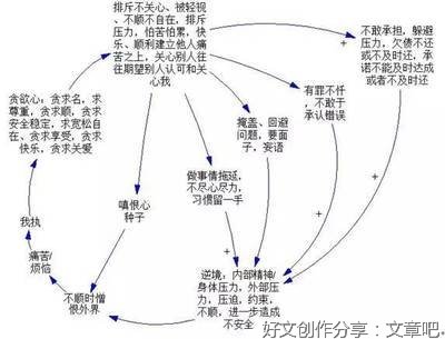 因果循环