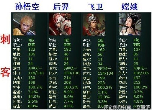 十二神将