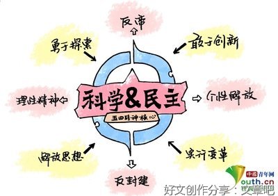 大学生理性爱国要懂政治 1