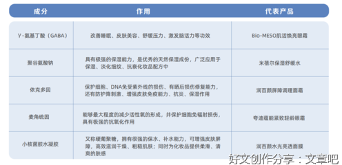 带你了解“补水王者”——透明质酸