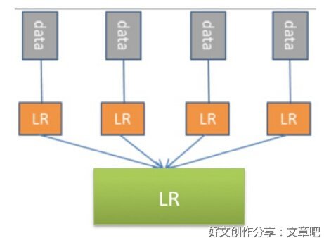 融合
