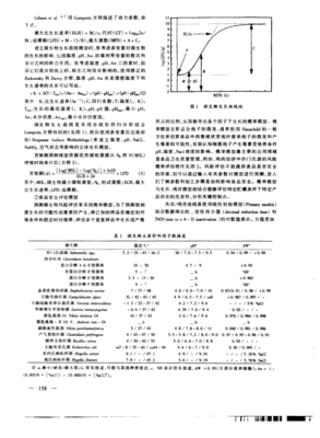 论文学习