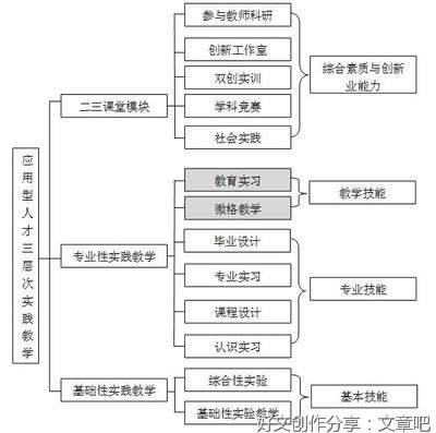 “与食俱进”社会实践队-在实践中不断进步